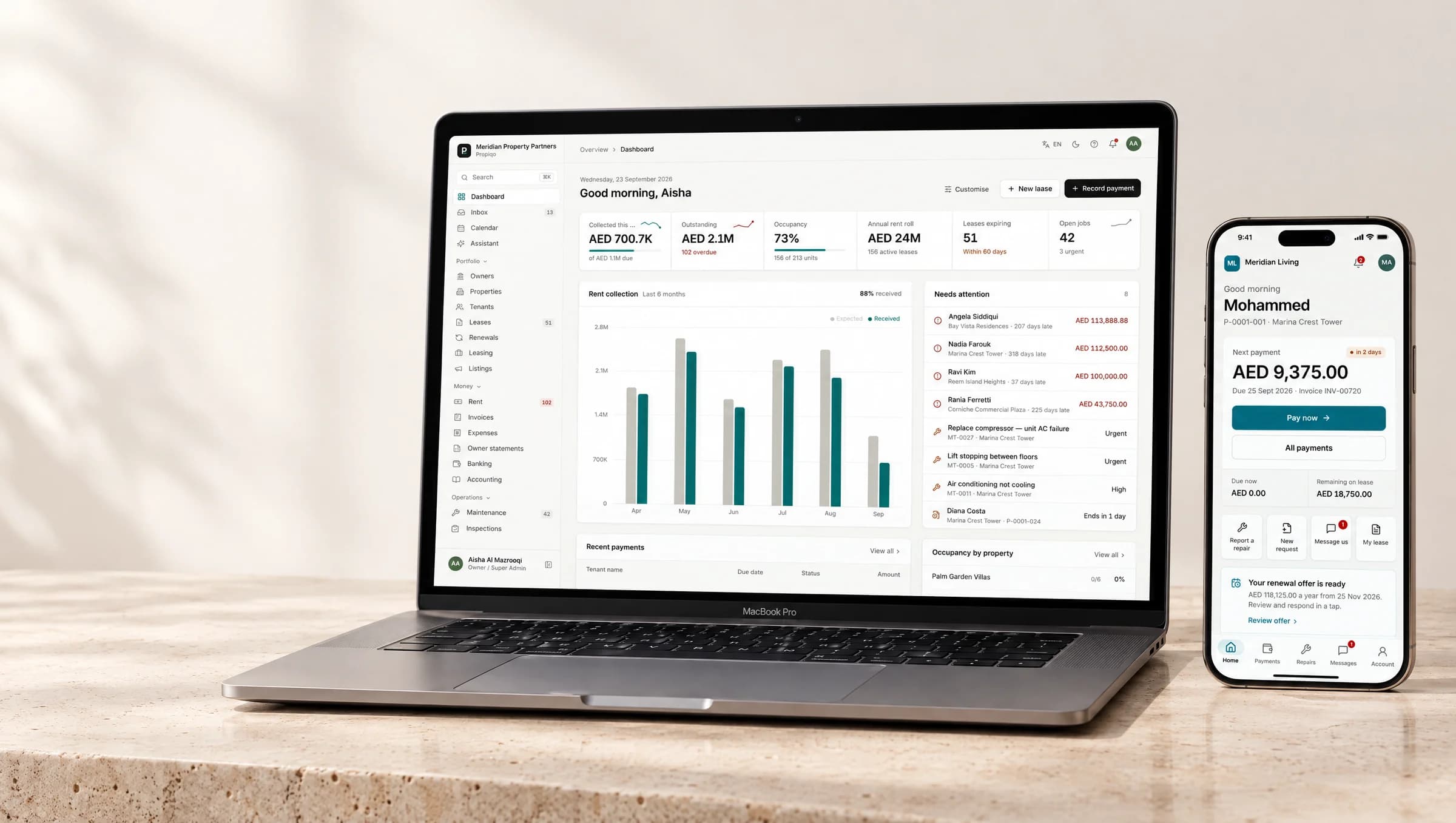 Propiqo dashboard showing rent collected, arrears, occupancy and upcoming lease expiries