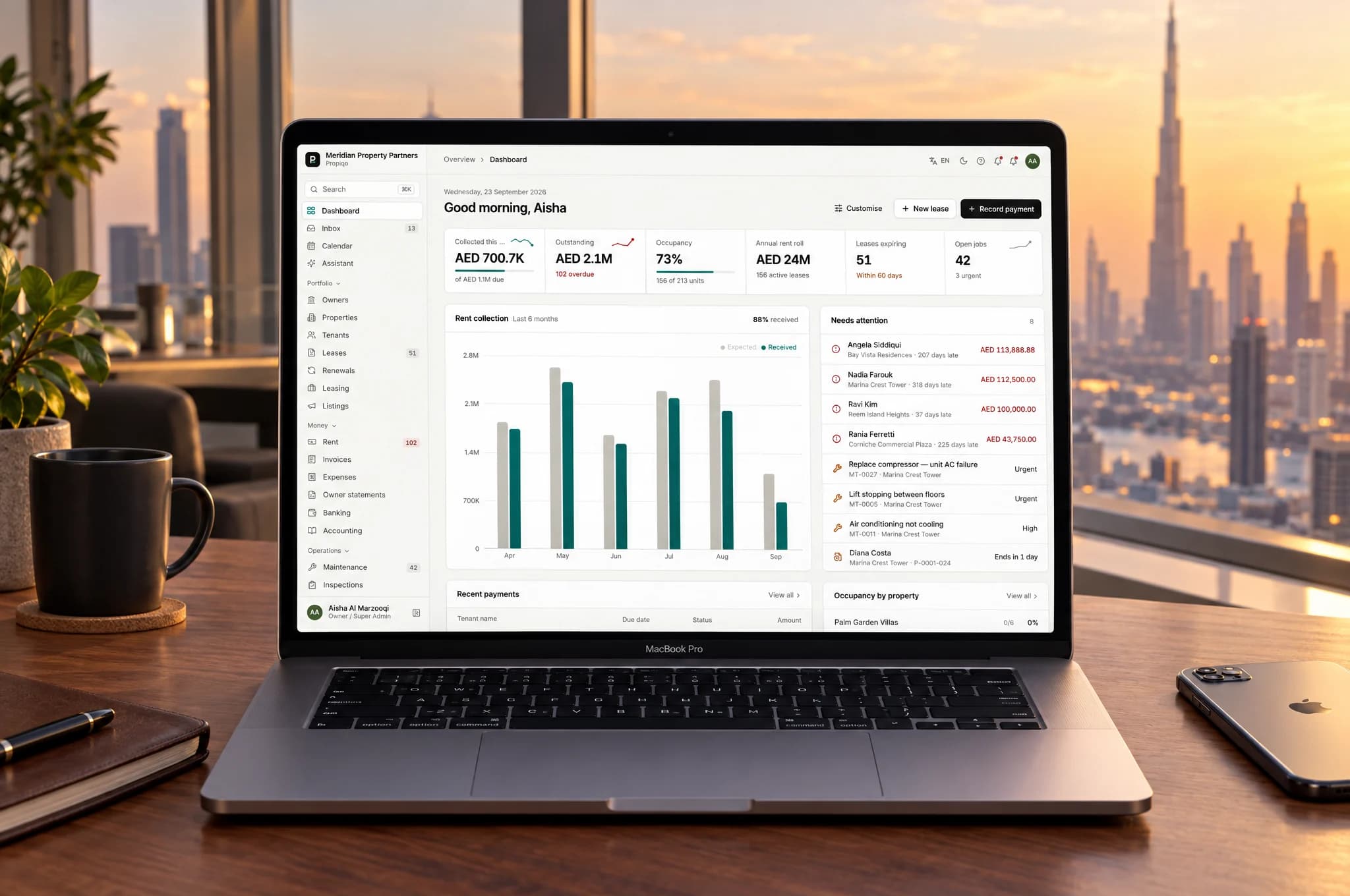 Propiqo dashboard showing rent collected, arrears, occupancy and upcoming lease expiries